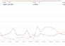 be your amazon PPC expert to lower acos and increase ROI by advanced strategies